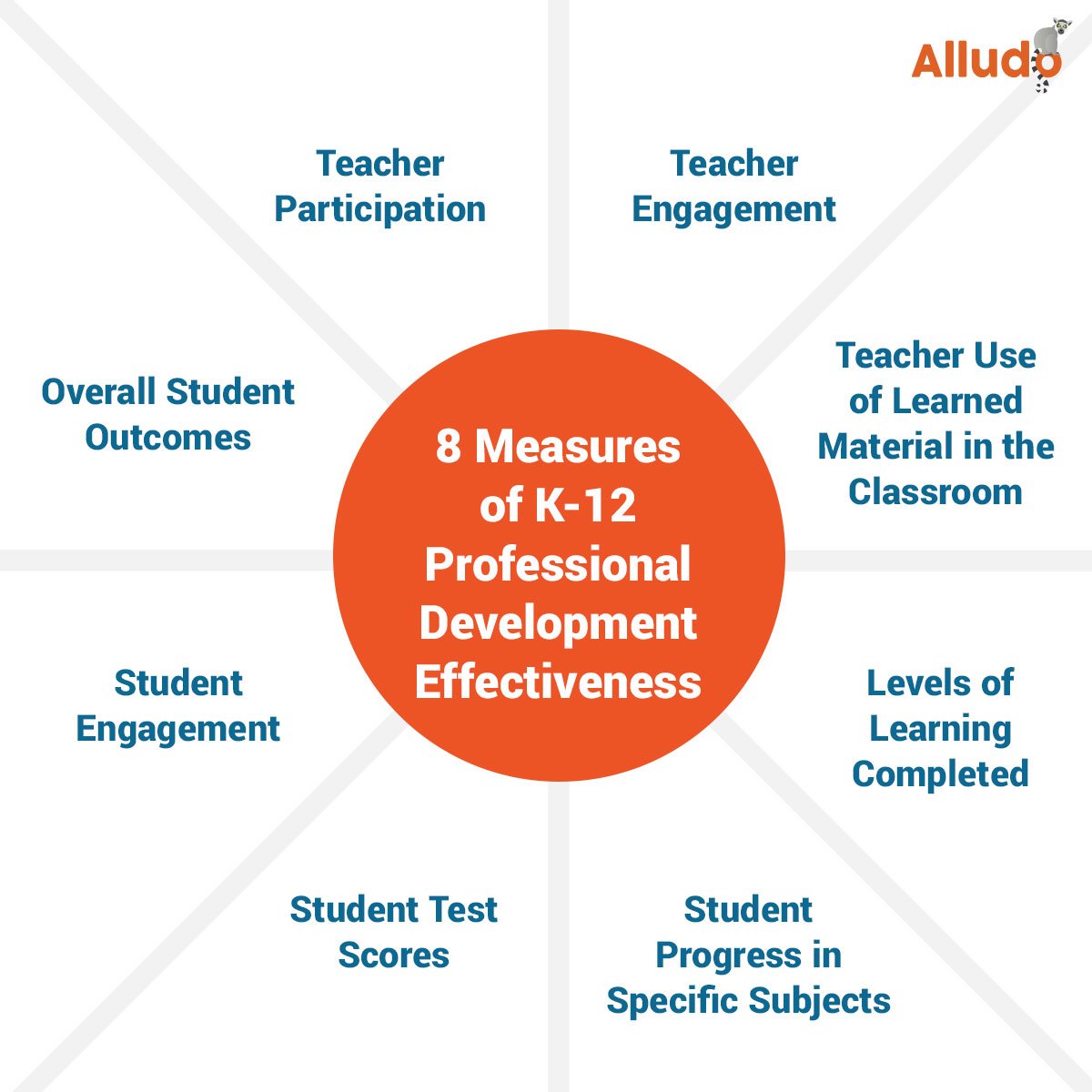 8 Measures of K12 Professional Development Training Effectiveness